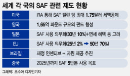 유)스카이항공유 | 지속가능 항공유, 쓸수록 인센티브 준다…"우리도 기준 마련을"