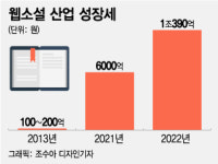 '웹소설' 담는 밀리의서재, '1조' 시장진출, 플랫폼 준비중