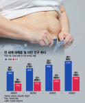 다올피부비만관리실 | 비만치료제 신드롬에…'주름 쫙' 메디컬 에스테틱도 덕볼까