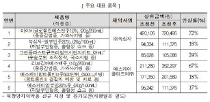 아이비에스앤티본사 | 입덧약 내달부터 건보 적용…월 비용 18만원→3.5만원