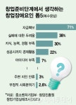 "초기 스타트업 투자 목마른 지금...'엔젤투자'가 나설 때죠"