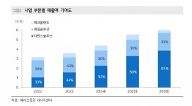 (주)현대그린푸드로템방산점 | "현대로템, 방산수출 고수익성 재확인…목표가 9.6만원으로↑"-메리츠