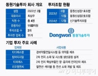 참치캔 다음은 이차전지?…'원양어선 1척 신화' 회사의 투자공식