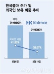 붐비나종합화장품 | K뷰티 '붐'에 찬물 끼얹은 '콜마' 오너가 분쟁..해외투자자도 외면하나