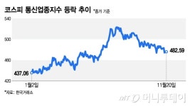 지오정보통신주 | 불장에 기죽은 통신주…2026년 미워도 다시 한 번?