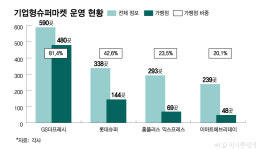 롯데프레시 충주칠금가맹점 | "같은 소상공인인데"…고유가 지원금, 유통 현장 '온도차'