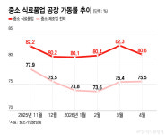 풍천가 식품제조공장 | K푸드 열풍에 행복한 비명…중소 식품공장 "생산라인 풀가동"