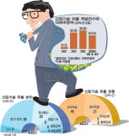 산업기술연구 집적센터 직원식당점 | 기술유출 범인 86%가 한솥밥 먹던 임직원