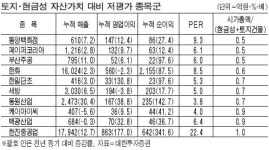 동원홈푸드KCC오토타워 | 동원산업ㆍ케이아이씨…현금성 자산ㆍ건물 많아요