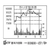 하나로신영주지점주 | 하나로텔레콤 나스닥 상장폐지