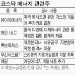 근아산업개발주 | 제살 깎아먹는 자원개발株…뻥튀기 공시 쏟아내