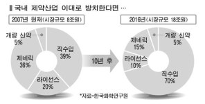 한국레하임제약 남양주대리점 | 제약사 이러단 수입판매상 전락