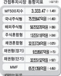 암사가전프라자주 | 삼성ㆍLG전자등 IT주 강세