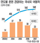 주식회사 도도림 청량리미주점 | 한류열풍 시들해진 춘천 가보니