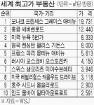 애비뉴모나코1071 | 모나코, 세계에서 가장 비싼 거리