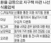 매도롬식품(수입육) | 식품ㆍ수입육업체 환율상승 불똥