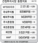 경기82배1068 | 기관 806억 순매도에 상승세 꺾여