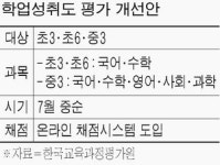 한울에프엔에스 한국교육과정평가원점 | 교육과정평가원 "학업성취도 평가 초ㆍ중등생만"