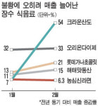김학범건강장수식품 | 장수식품이 요즘 더 잘나가는 이유