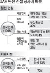 두바이우창에너지경기 | UAE원전 수주업체 수익성 괜찮나