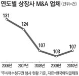 뉴브리지인터내셔널 | 뉴브리지가 다시 온다…모회사인 TPG 한국시장 조사나서