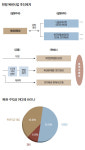 일주일간의 기대와 설렘…복권의 세계