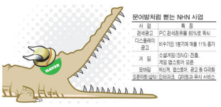 동락광고대행 - 남구 현충서길 73 | NHN, 모바일 광고대행까지 삼키나