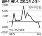 외국인 셀코리아 본격화?