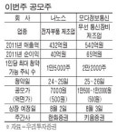 나노스 등 2곳 이번주 공모
