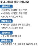 참객중국슈퍼 | 롯데슈퍼, 규제없는 중국으로