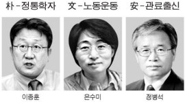 캠프 일자리 브레인 3人 3色