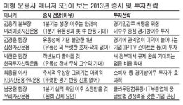 스타 펀드매니저 5인의 증시 투자전략