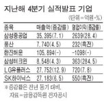 (유)한진엔초비 | 한진해운 업계 첫 매출 10조 돌파
