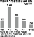 동네엉뚱한미장원 | 같은 간판 술집·미장원도 한 동네에서 영업 못한다