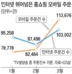 와이에스홈쇼핑(인터넷) | 홈쇼핑주문, 모바일이 인터넷 추월
