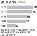 김씨살롱할리조지아 | 룸살롱황제 부인 회생신청 받아줄까?
