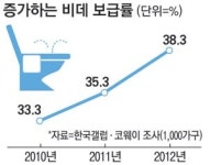 비데뱅크비데BANK | `겨울 상품` 비데, 봄바람 탔다