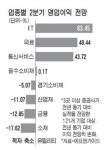 스타포드캐피탈파트너스아시아 | `2분기 어닝시즌` 투자자 3大 관전포인트
