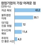 이씨PUBLISHINGCO.KOREA | 대학 연구 과정서 창업하면 딴짓한다고 되레 눈치 일쑤