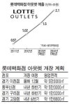 에스디인터내셔날롯데아울렛 - 부여군 백제문로 387 | 아웃렛에 힘싣는 롯데, 5개 추가개장