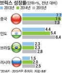 실버라이닝인베스트먼트 | 브릭스는 실버라이닝 가로막는 먹구름…투자 조심하라