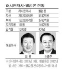 거산금융대부 | 대부업체, 제도권 금융속으로