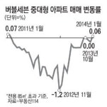(주)코리아세븐 남산자이하늘점 | 돌아온 버블세븐 중대형 아파트