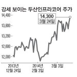 호왕건설기계주 | 효자로 거듭난 `밥캣`…두산인프라株 `덩실`
