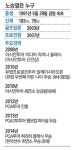 동서울골프최민식 | 한국이 낳은 골프 천재들 국민에 행복에너지 전하다