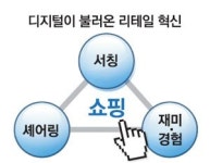 m커머스 2.0, 쇼핑혁명 이끈다