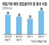 삼성웰스토리(주)제일기획본사카페 | 제일기획, 中법인 제2본사로 키운다