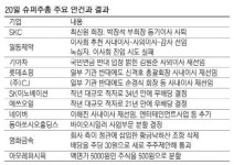 리앤문영수학원 | 대신증권 사외이사에 정상명·신재국씨 선임