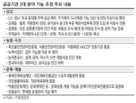 감정원 감평업무 민간으로…녹색사업단 등 4곳 통폐합