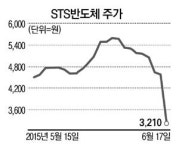 에스티피씨(STPC)짱치킨 | STS반도체등 보광계열 3곳 가격제한폭 확대후 첫 하한가